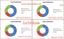 Exit Poll Results 2014