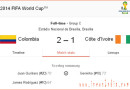 Colombia (2) Vs. Ivory Coast (1)