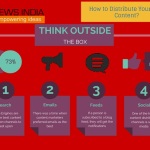 How to Distribute Your Blog Content?