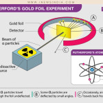 Solar System and the Atom!